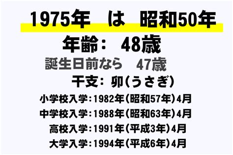 1975年3月2日|1975年（昭和50年）の干支はなに年？＆何歳？生まれた有名人。